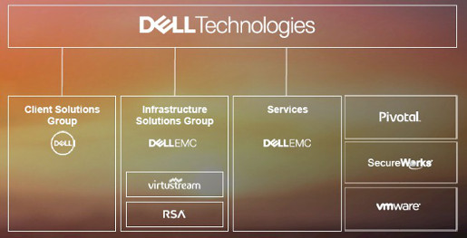 sn_dell-technologies-structure