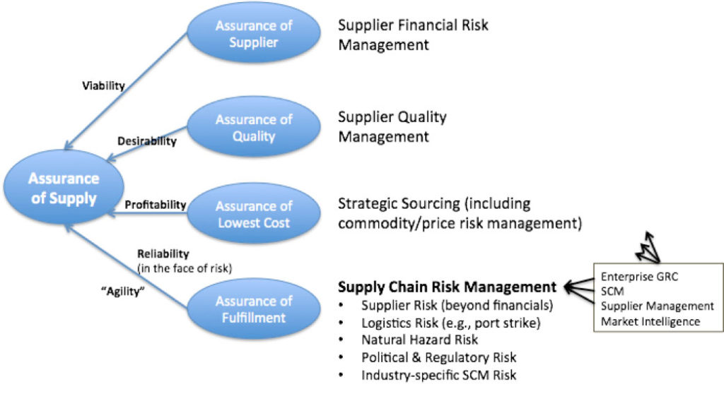 sn_supplier-risk-mgmt-10-7-16