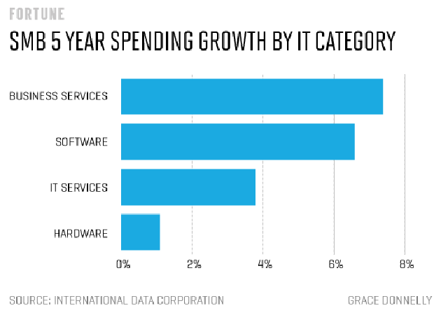 sn_spending_growth